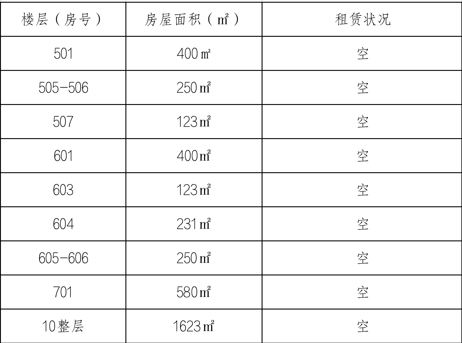 招商｜三亚荣耀世纪大厦商业办公楼招商