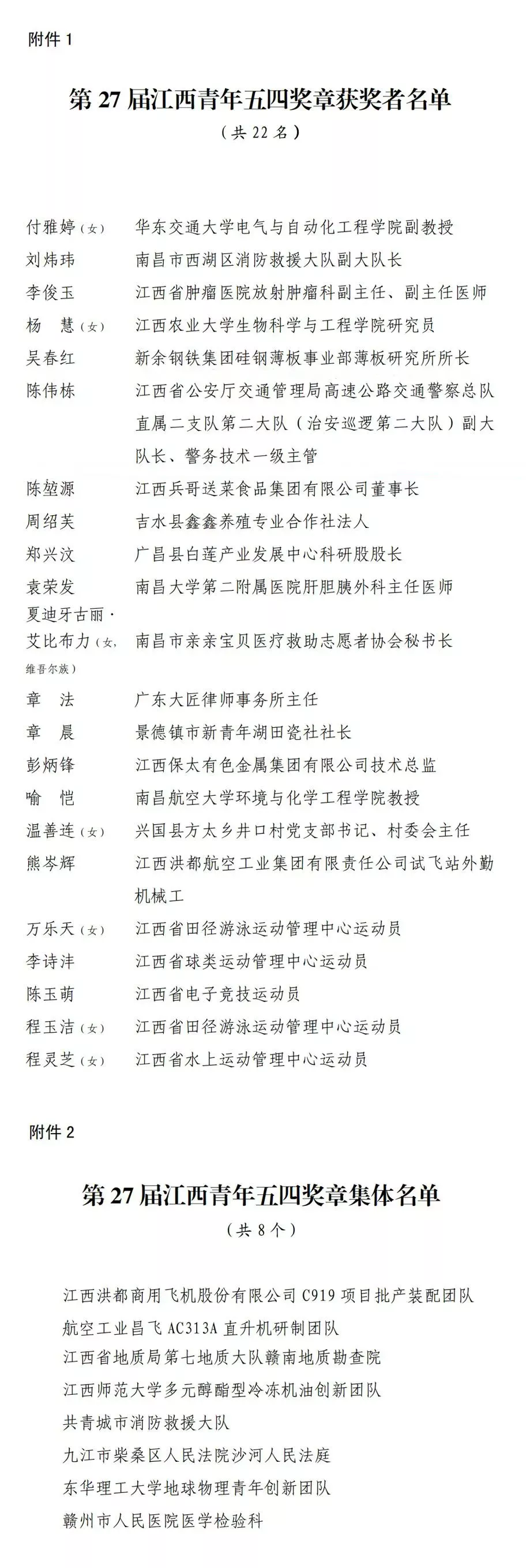 这些个人和集体获江西青年五四奖章