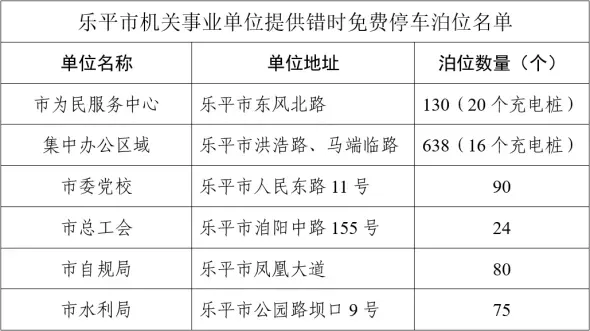 乐平市机关事务管理中心在市为民服务中心一楼设立便民服务点，为市民游客提供咨询、热水、矿泉水、充气和开放洗手间等便民服务，同时乐平宾馆“五一”节假日开放机关食堂用餐服务，新推出“戏宴”“府宴”套餐供大家选择。