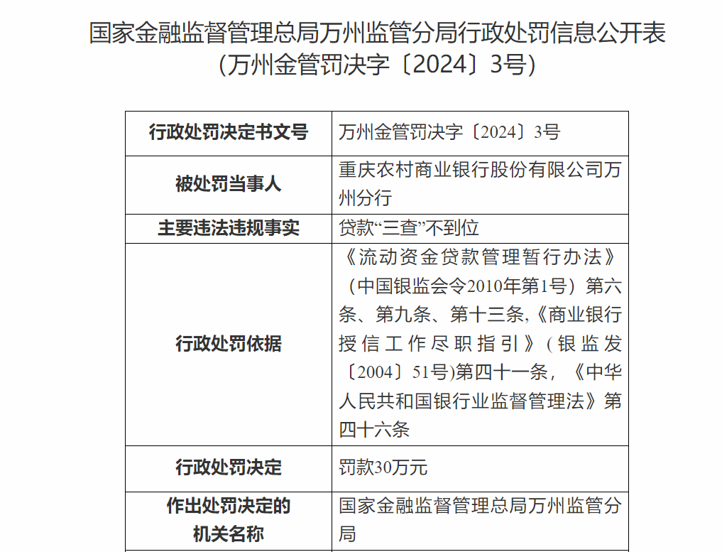 国家金融监督管理总局重庆监管局官网截图