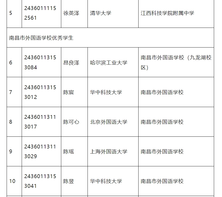 江西发布2024普通高校保送生拟录取名单 共有93人获得保送资格
