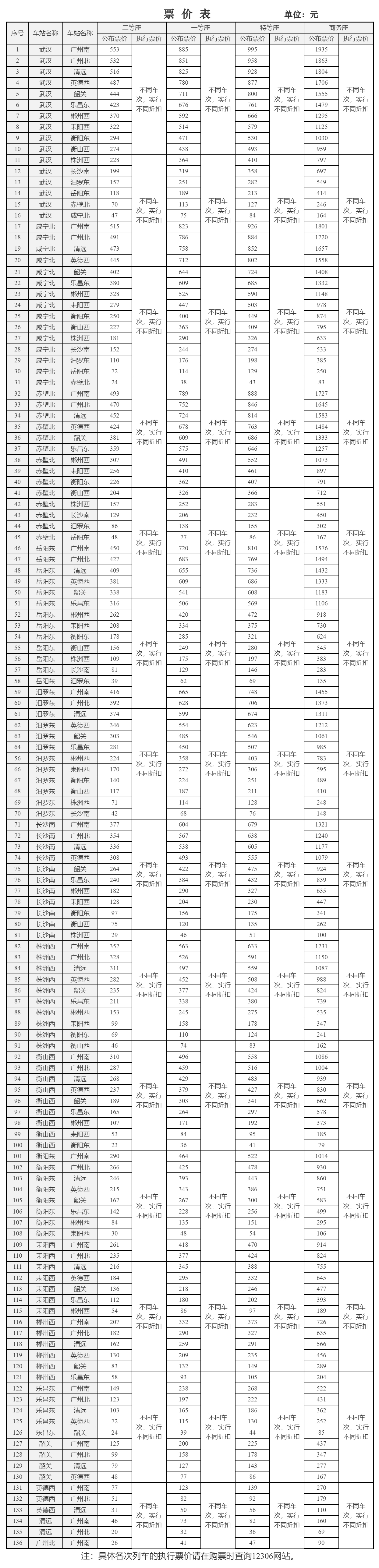 京广铁路里程表图片