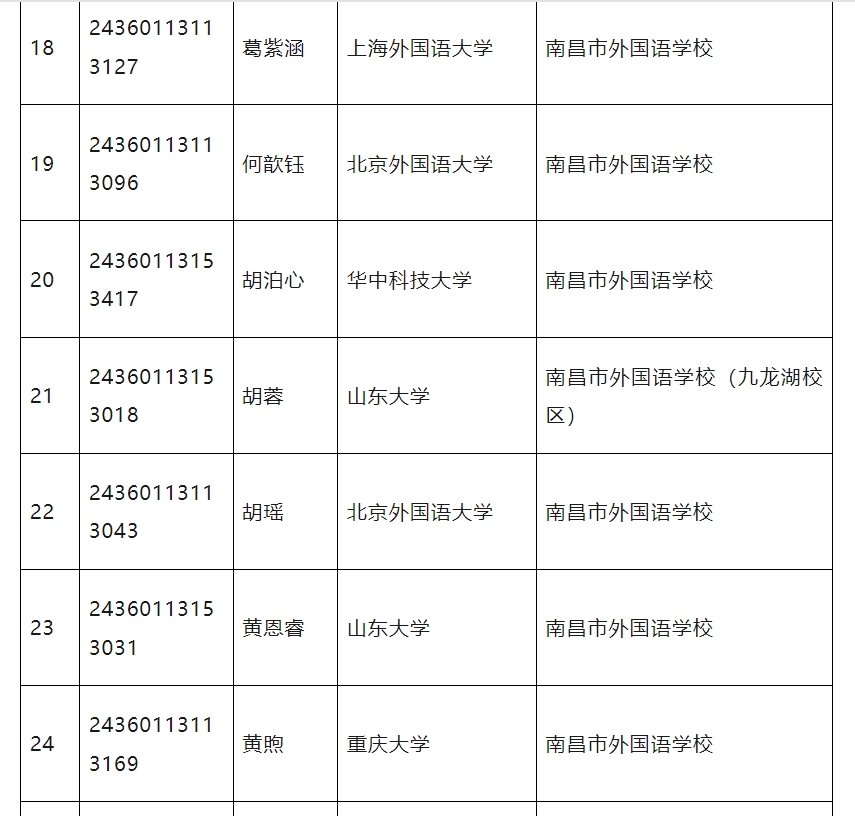 江西发布2024普通高校保送生拟录取名单 共有93人获得保送资格