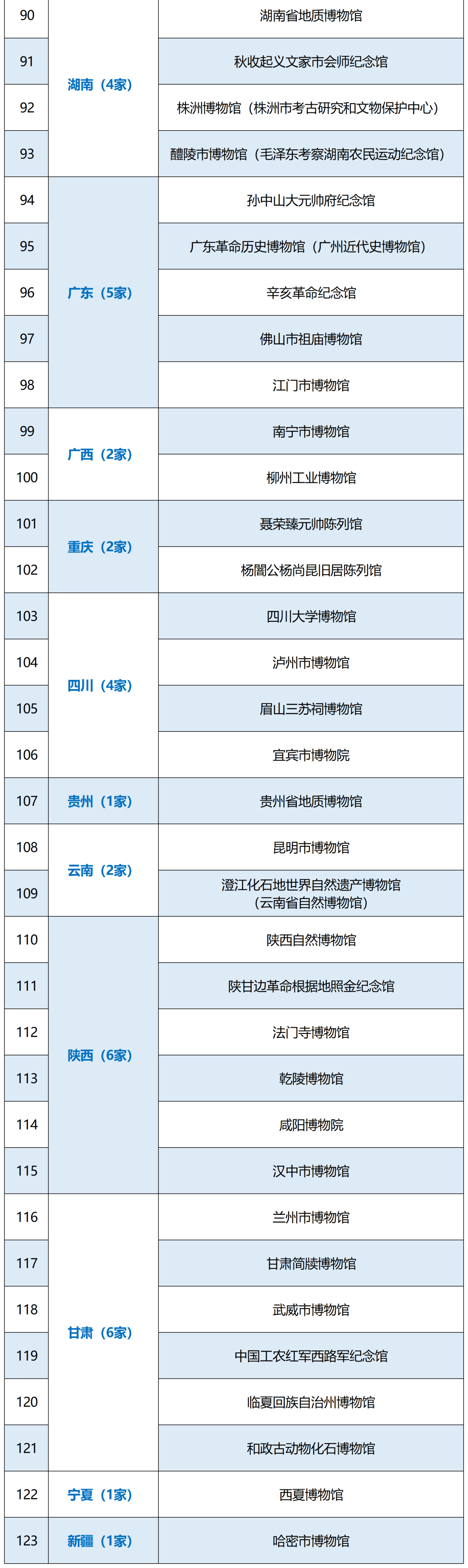最全国家一级博物馆名单出炉　甘肃这10家你打卡过哪些
