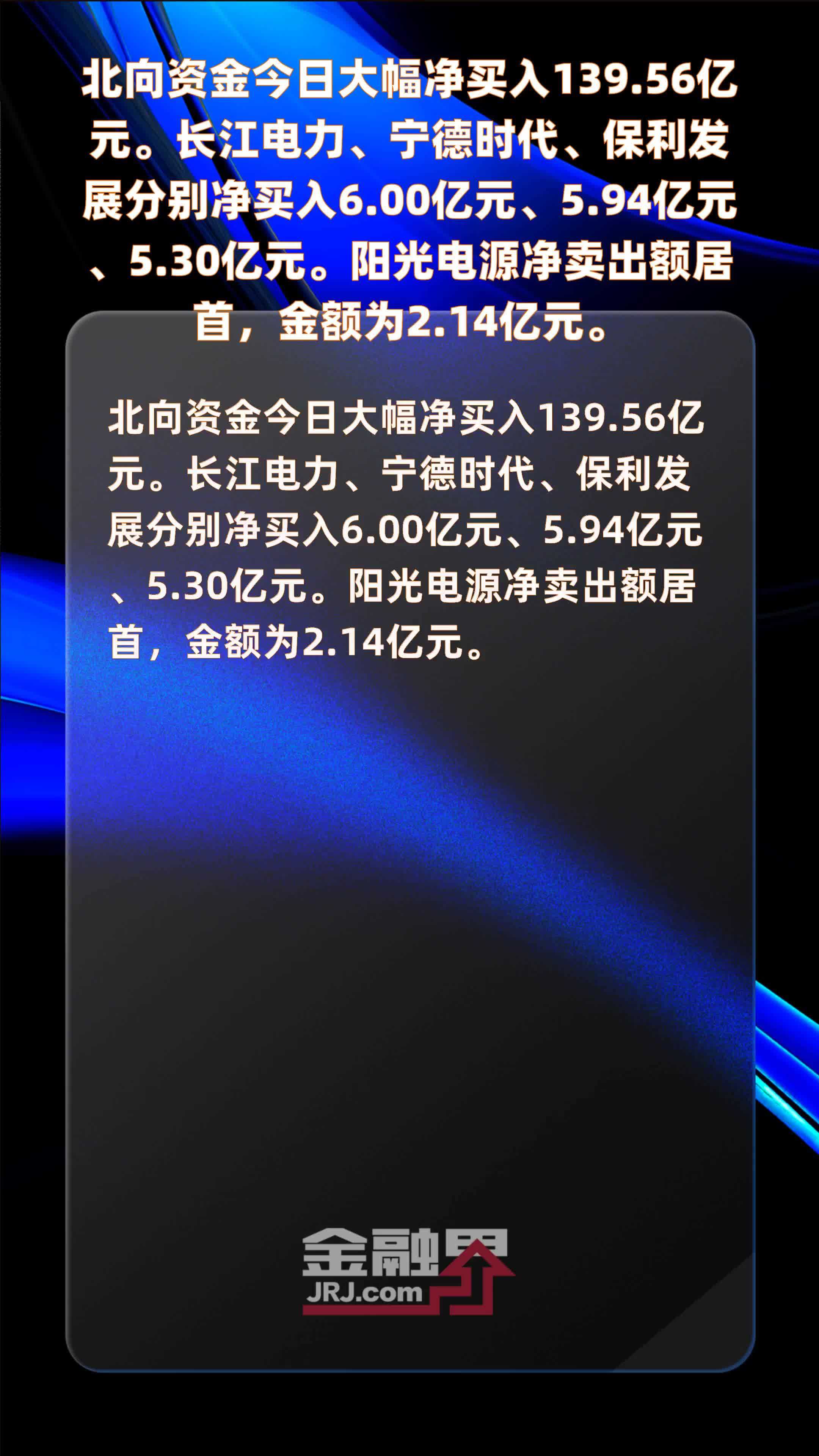 北向资金今日大幅净买入139.56亿元。长江电力、宁德时代、保利发展分别净买入6.00亿元、5.94亿元、5.30亿元。阳光电源净卖出额居首，金额为2.14亿元。 |快报