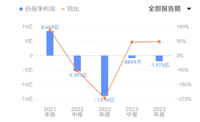 （海昌海洋公园业绩变化）