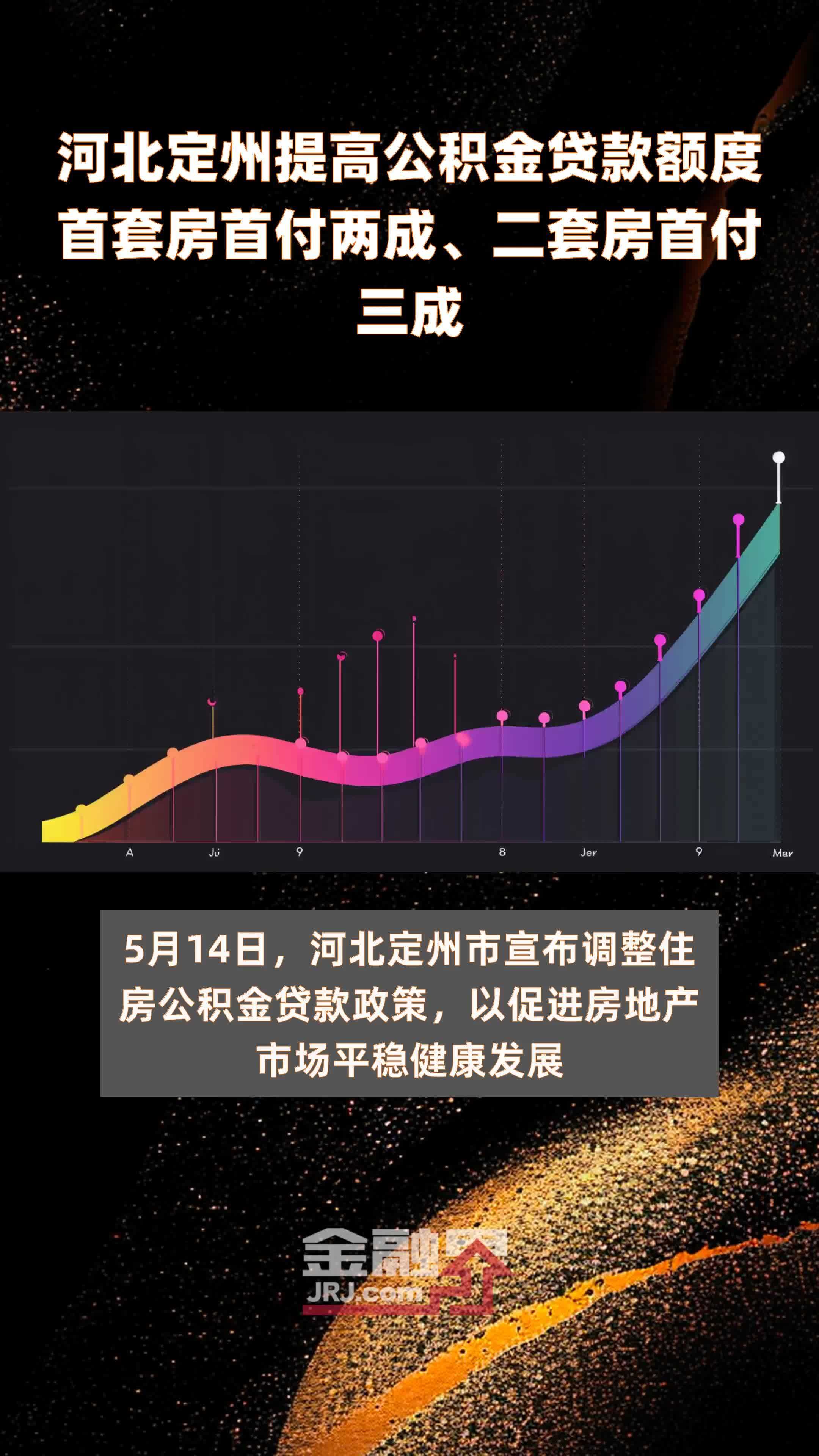 河北定州提高公积金贷款额度首套房首付两成、二套房首付三成|快报