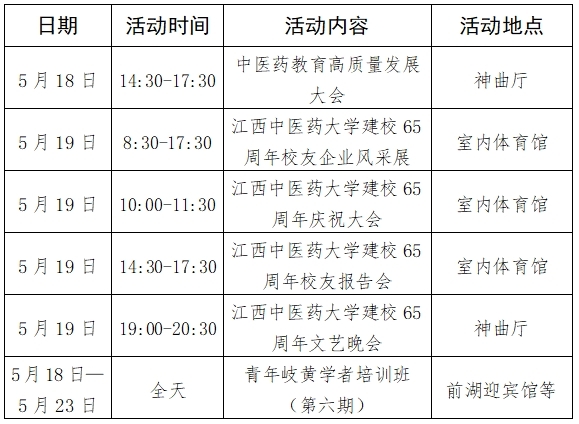 江西中医药大学建校65周年日程安排表