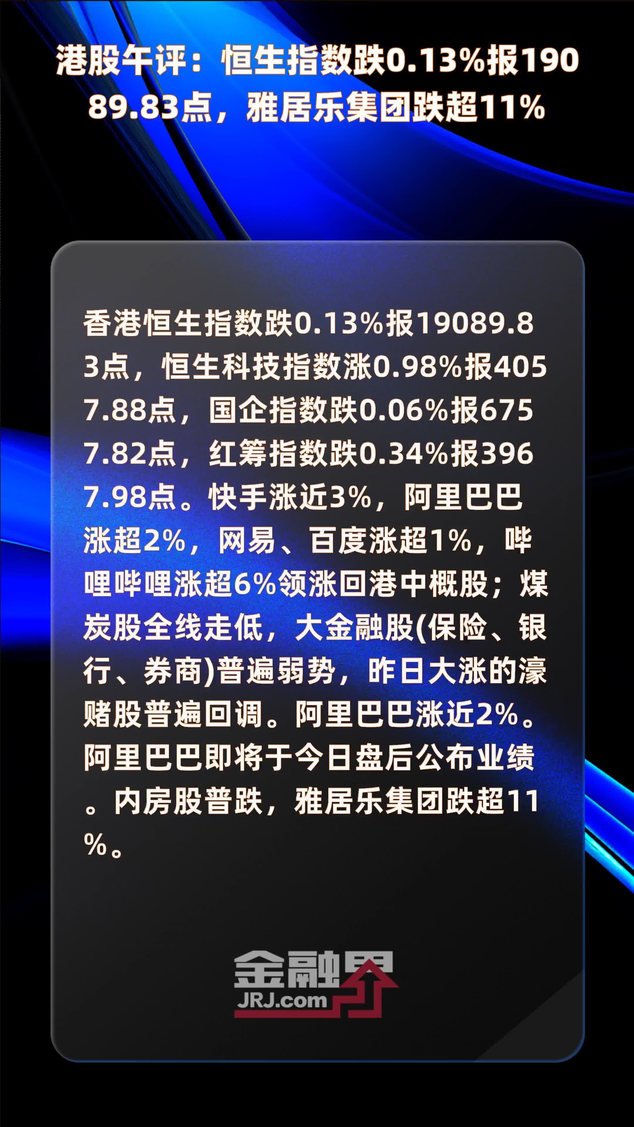 港股午评恒生指数跌013报1908983点雅居乐集团跌超11快报