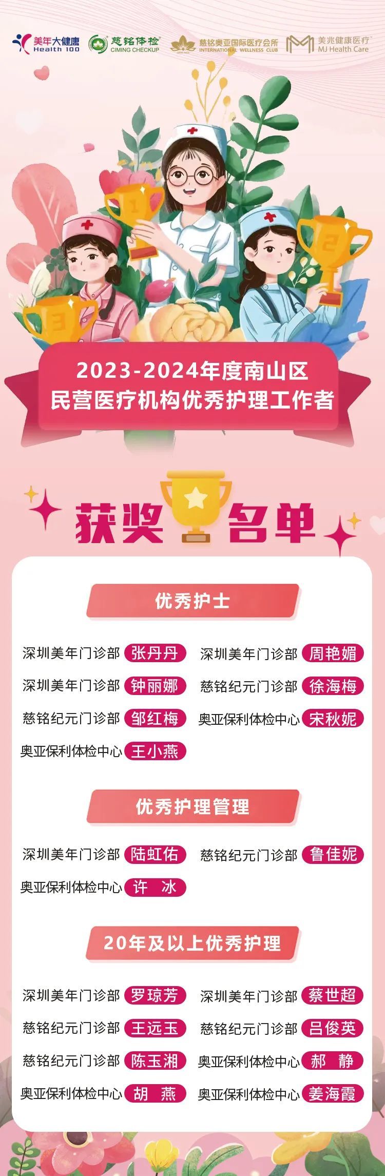 荣誉!深圳城市群3家分院18名护士入选深圳市南山区民营医疗机构优秀护理者评选