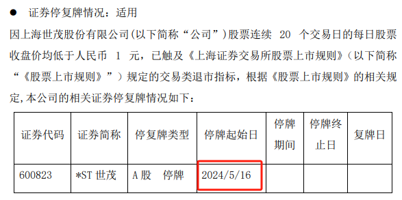 又一房企退市！来日诰日停牌，逾百亿债务背约！