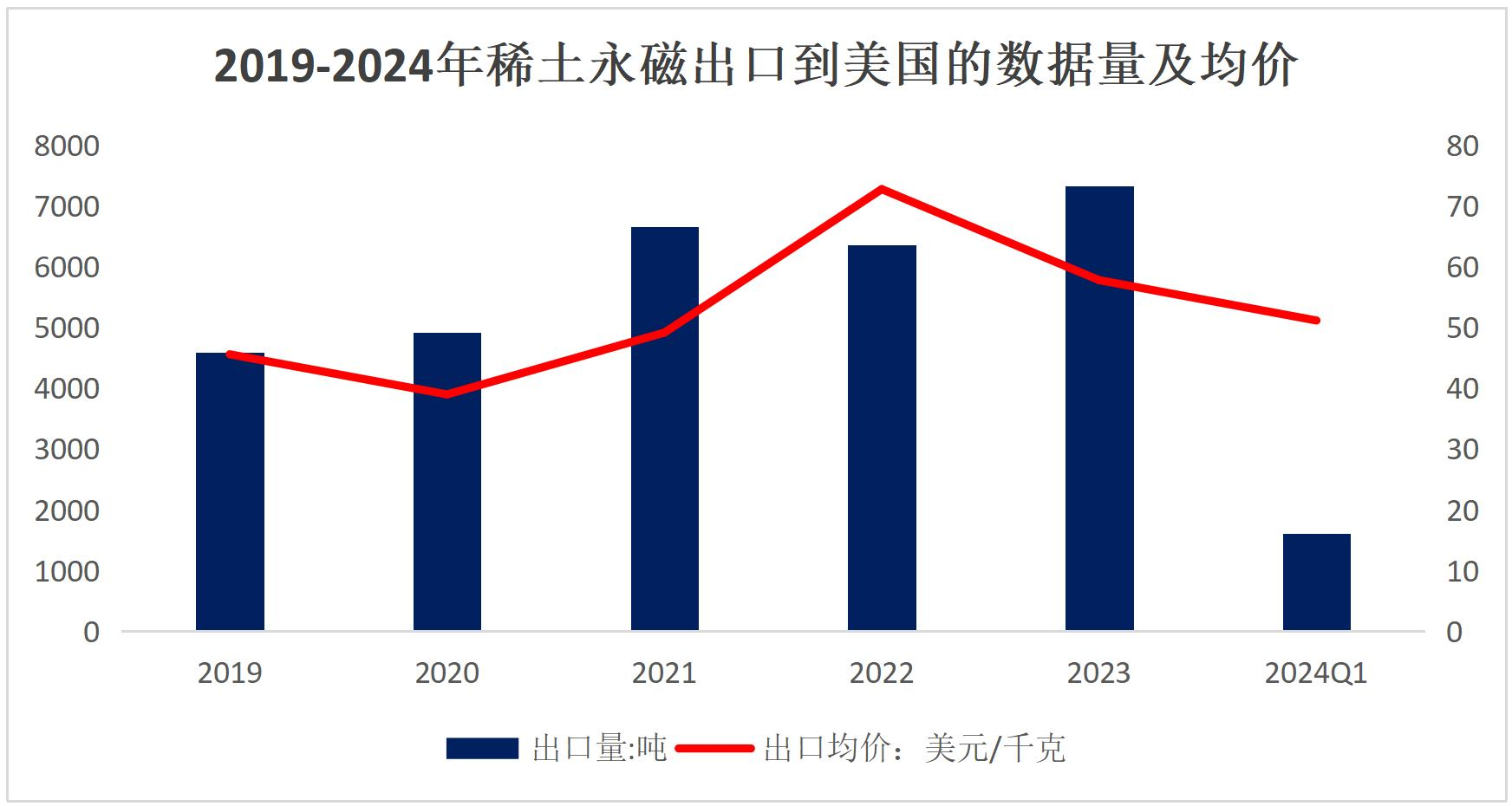 （图表来源：百川盈孚）
