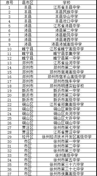 官宣！徐州市省四星级高中3所，省三星级高中2所