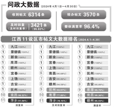 奉新县人民医院被指开药时间不合理 官方回复：调整开药时间