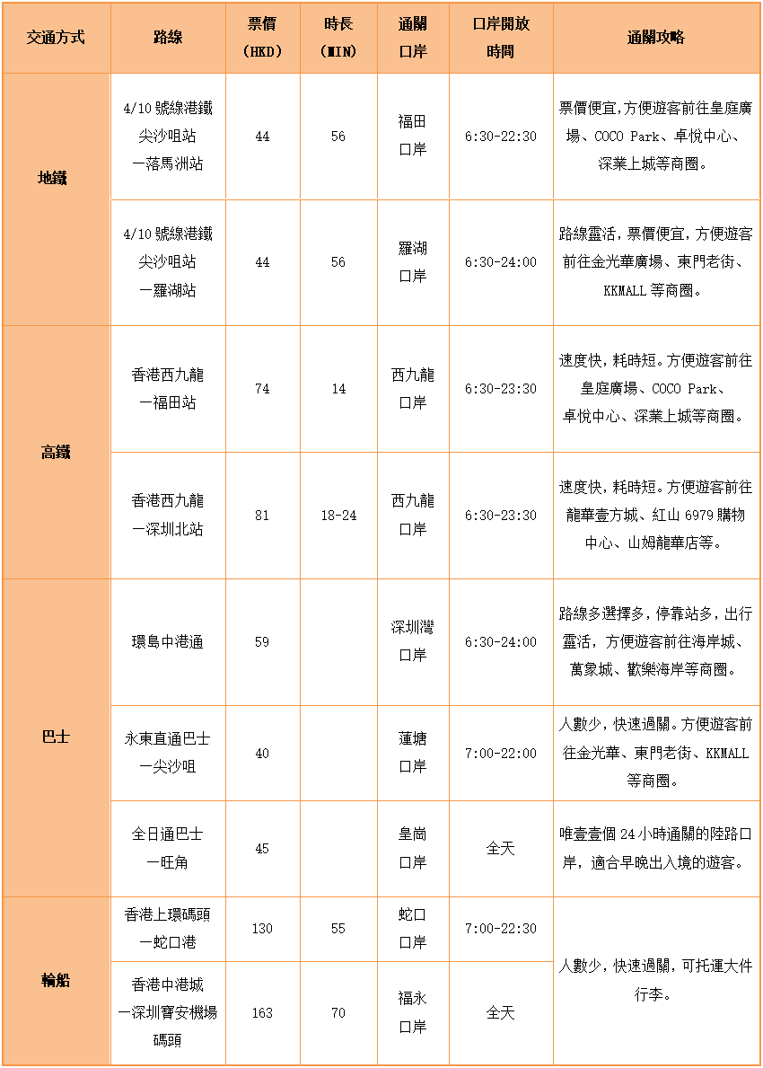 攻略｜來深必睇！深圳壹日遊八大推介