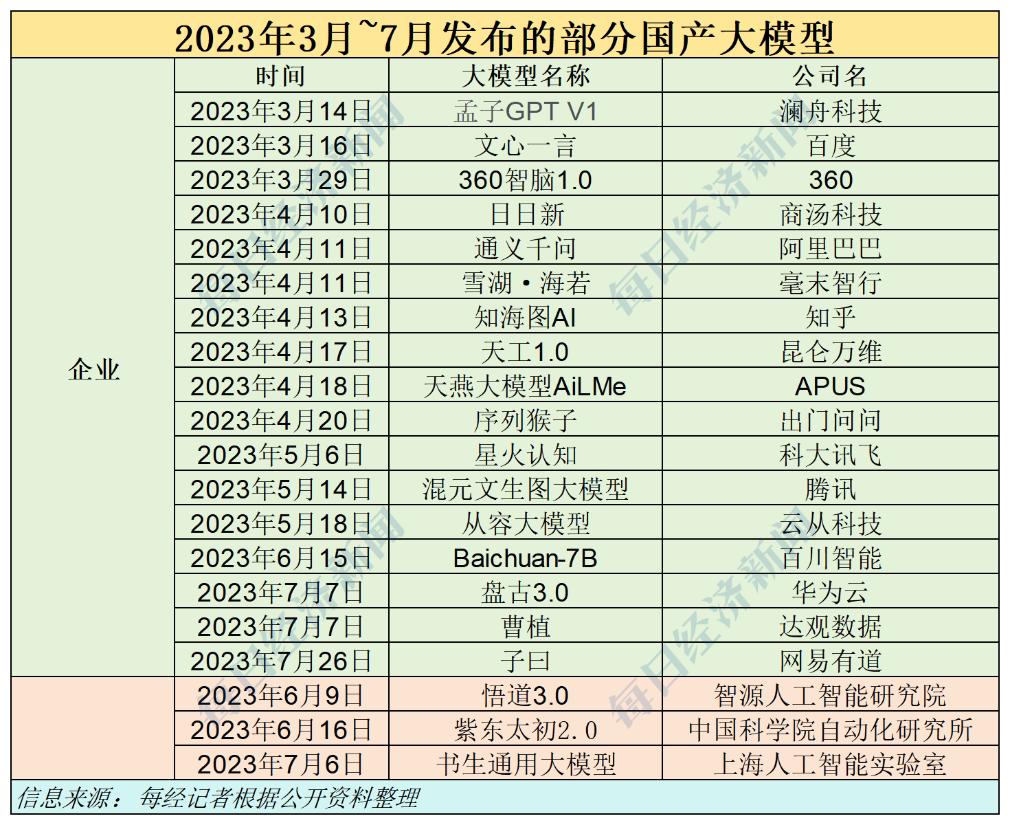 图片来源：每经制图