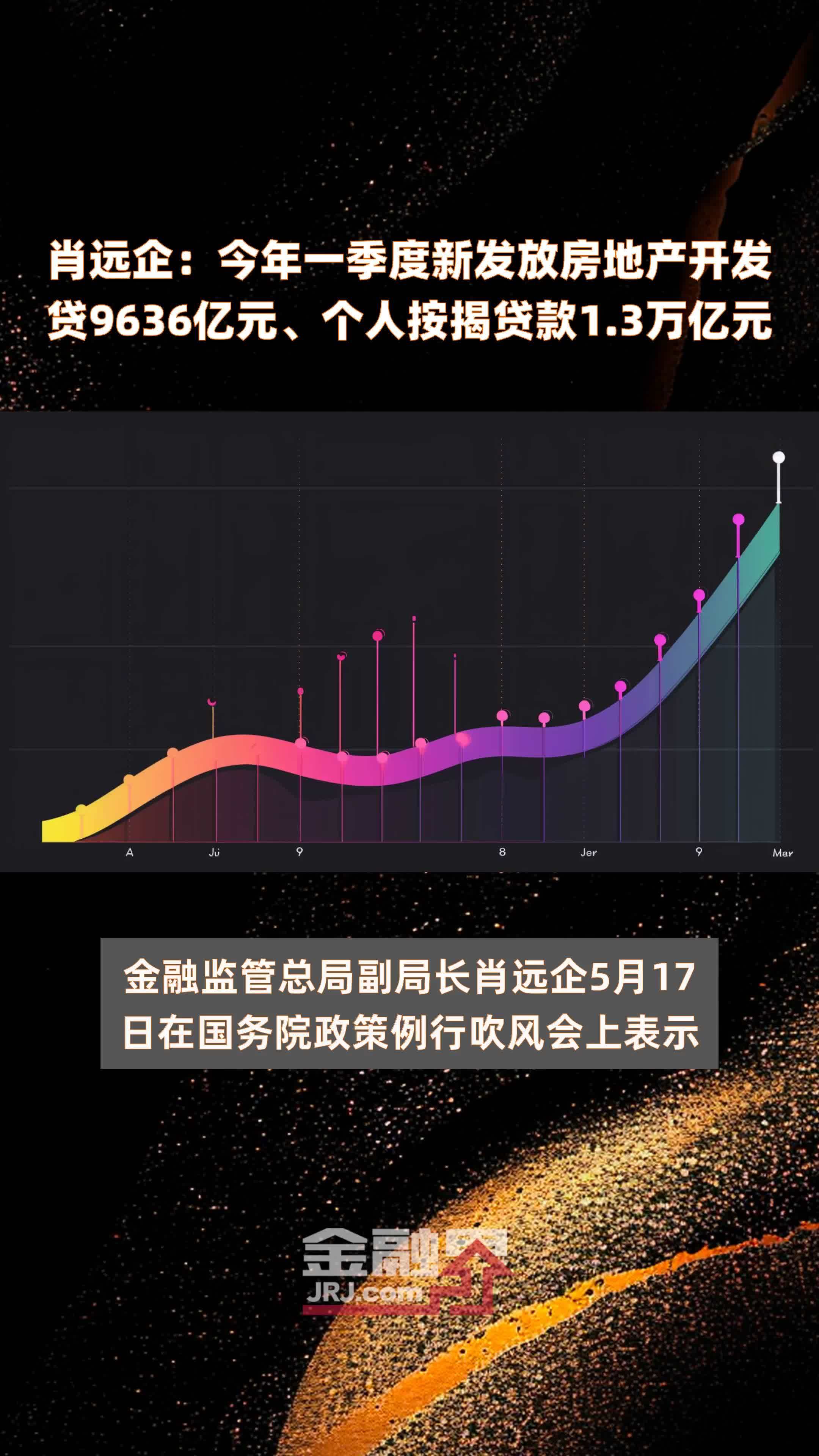 肖远企：今年一季度新发放房地产开发贷9636亿元、个人按揭贷款1.3万亿元 |快报