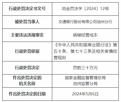 银行财眼｜交通银行两分行合计被罚款60万元