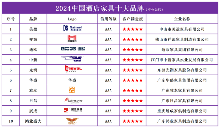 2024中国酒店家具十大品牌发布凤凰网宁波_凤凰网
