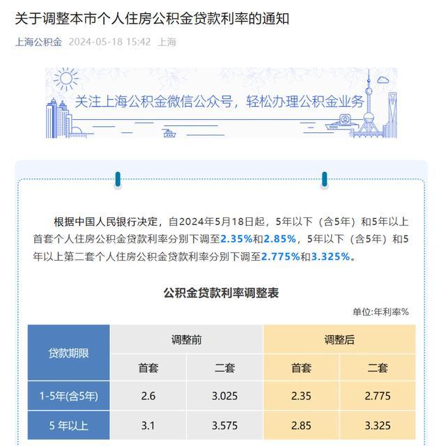 个人住房公积金贷款利率下调 北京、上海、湖北、江西等多地已执行_凤凰网