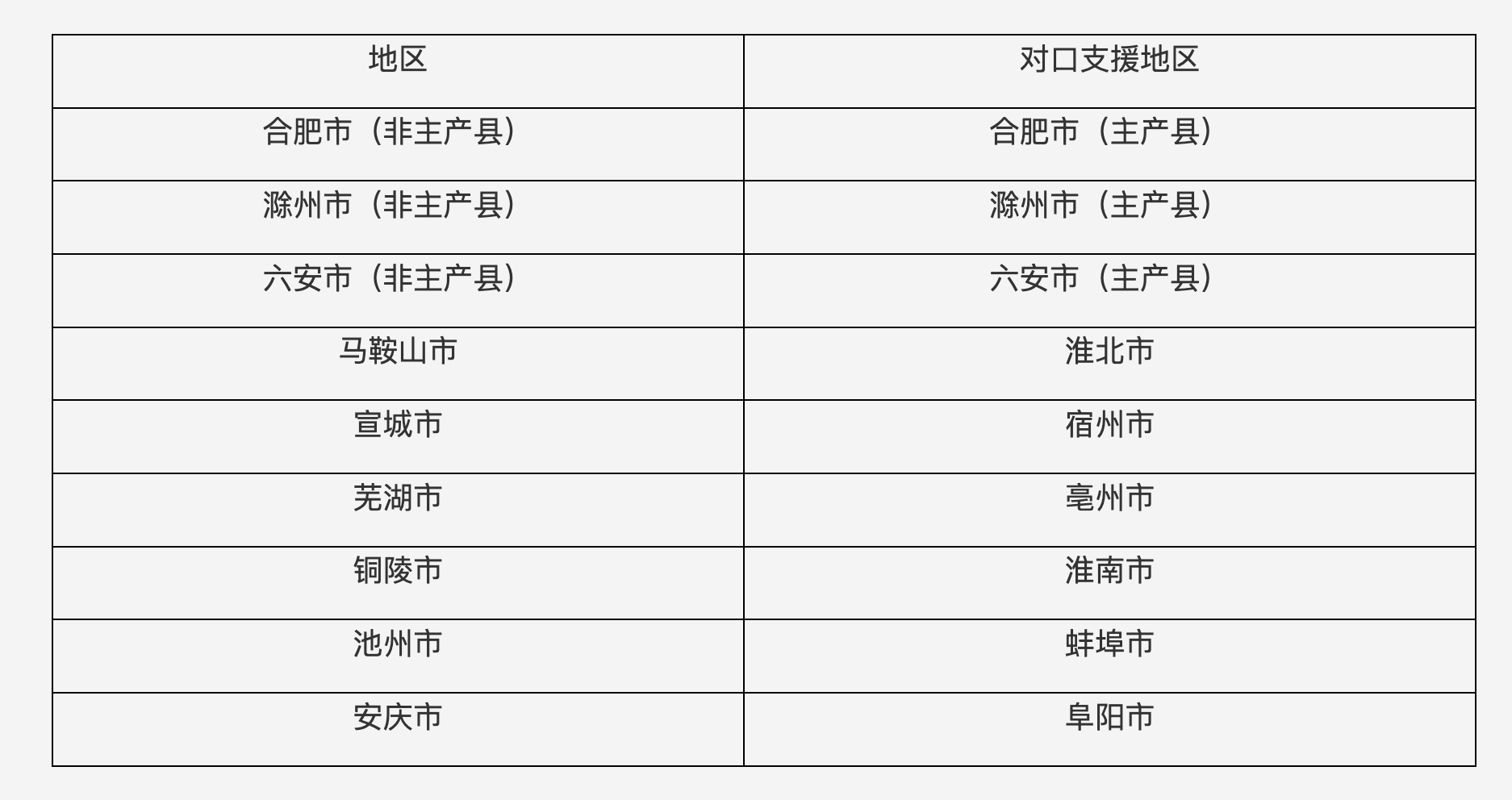安徽力争10天左右完成“三夏”小麦抢收
