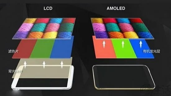 LCD加速邊緣化，OLED已成為智能手機主流方案