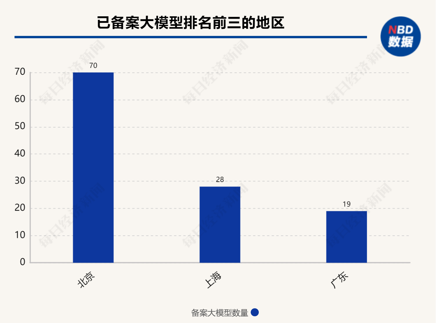 图片来源：每经制图