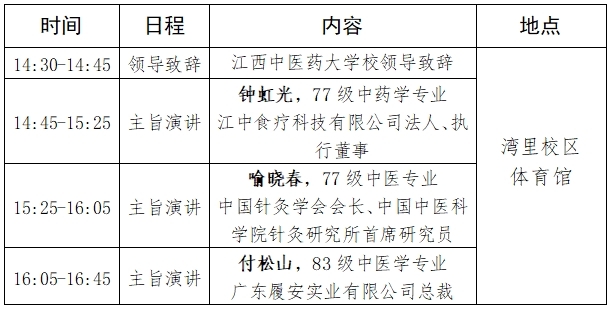 江西中医药大学建校65周年校友报告会日程