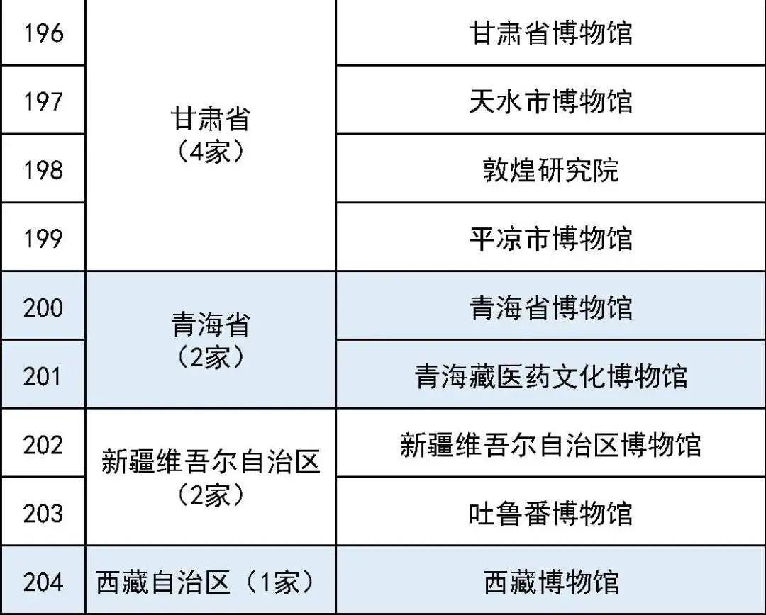 最全国家一级博物馆名单出炉　甘肃这10家你打卡过哪些