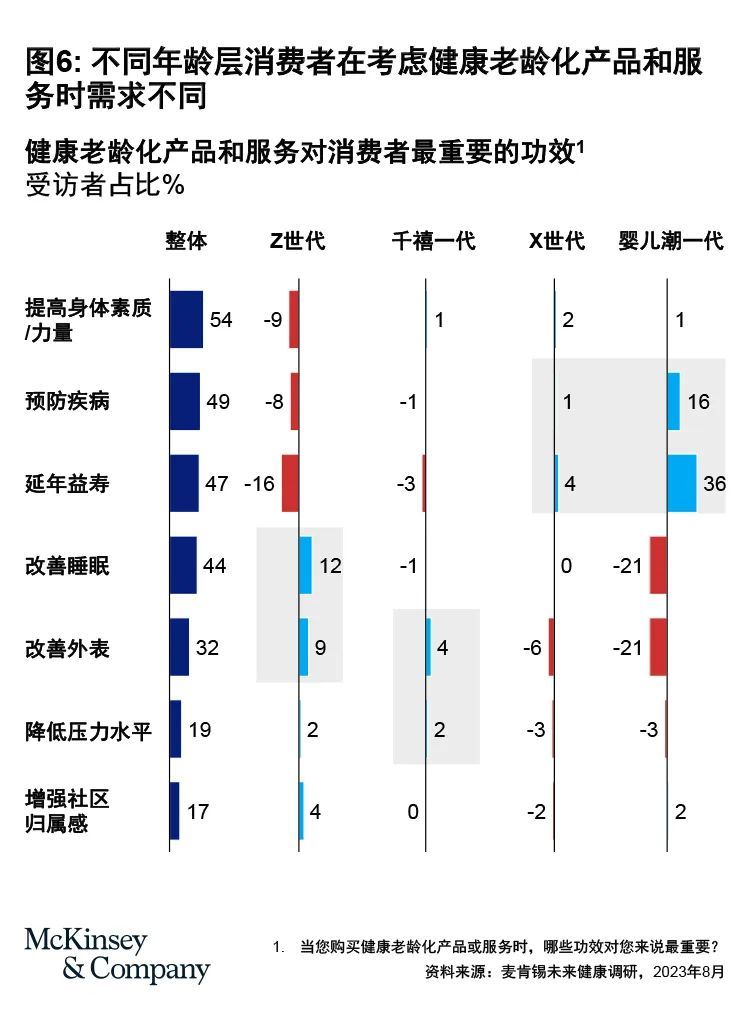 2024年全球大健康行业的五大核心趋势