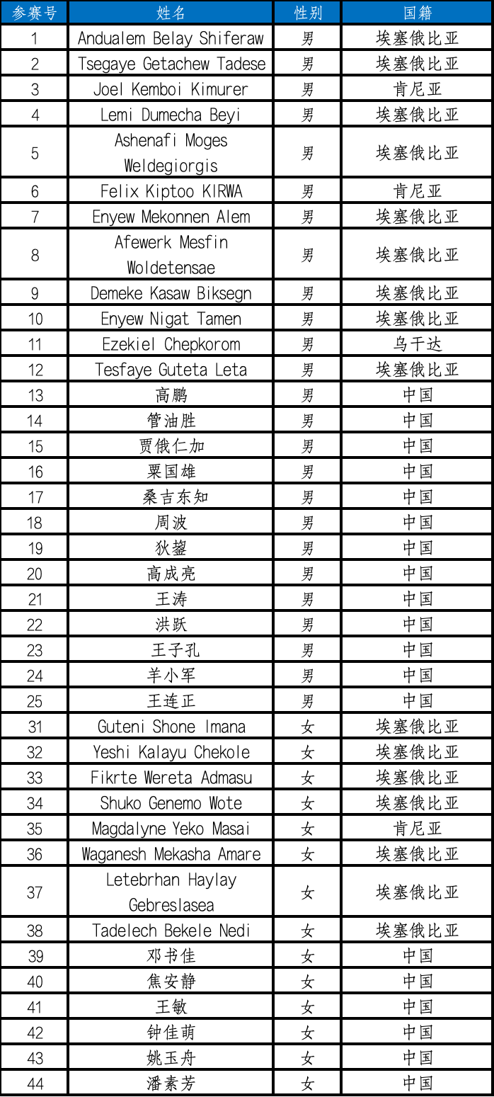 兰马高手云集堪称神仙打架　听听十年跑者说了啥