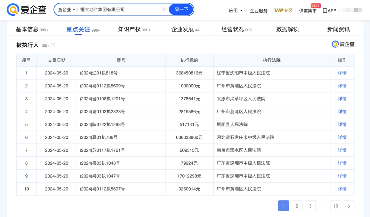 恒大地产等被强制执行11.9亿元