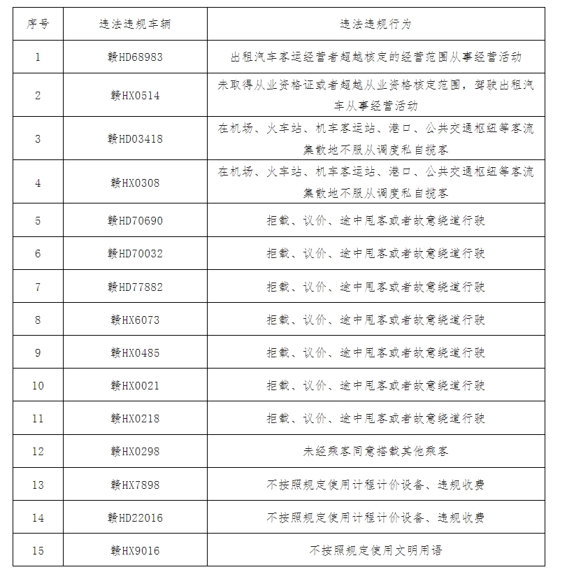 遮挡车载监控、车内吸烟.....景德镇曝光一批违法违规经营车辆和行为