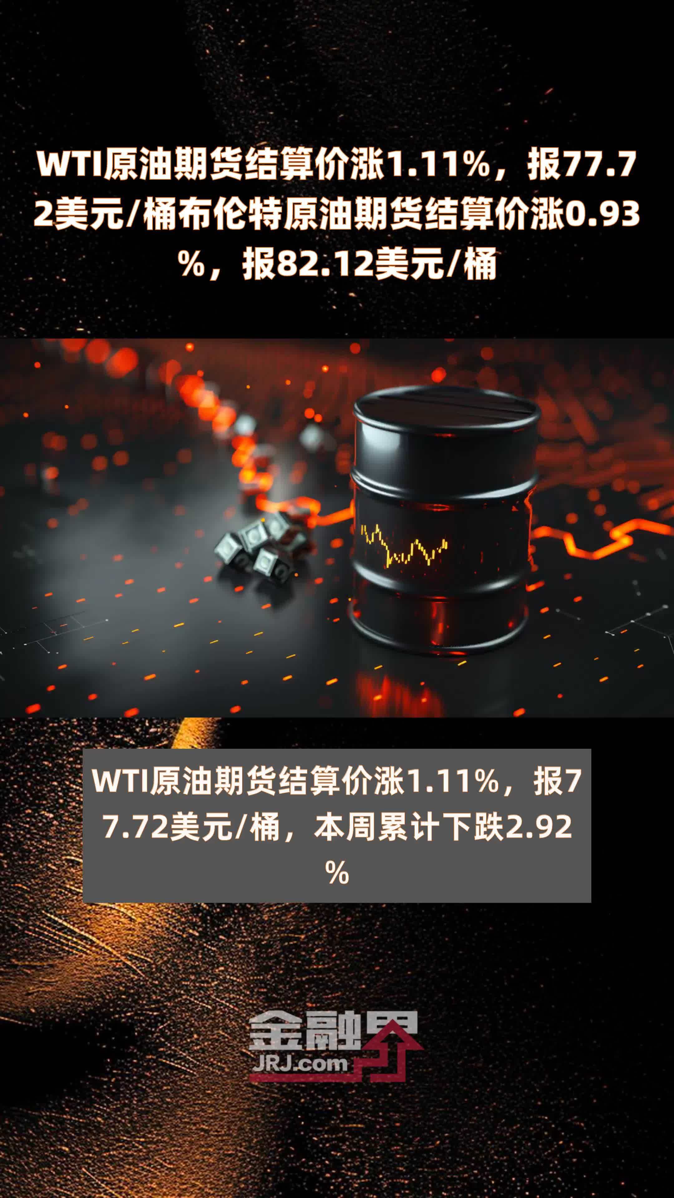 Wti原油期货结算价涨1 11 ，报77 72美元 桶布伦特原油期货结算价涨0 93 ，报82 12美元 桶 快报 凤凰网视频 凤凰网