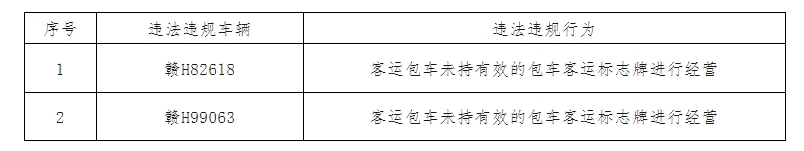 遮挡车载监控、车内吸烟.....景德镇曝光一批违法违规经营车辆和行为