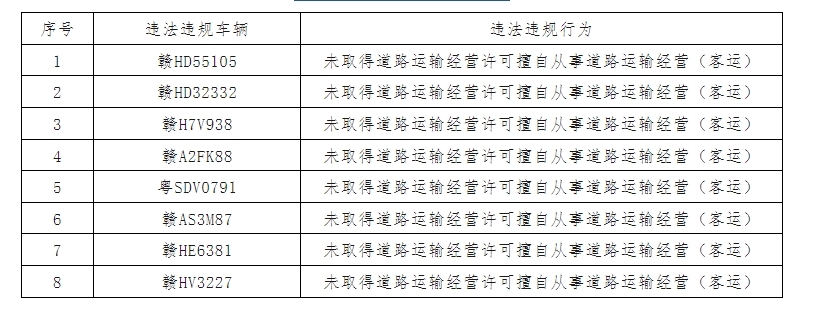 遮挡车载监控、车内吸烟.....景德镇曝光一批违法违规经营车辆和行为