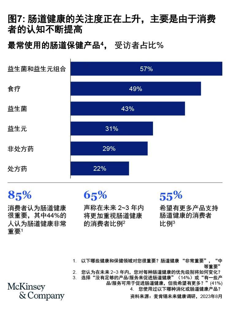 2024年全球大健康行业的五大核心趋势
