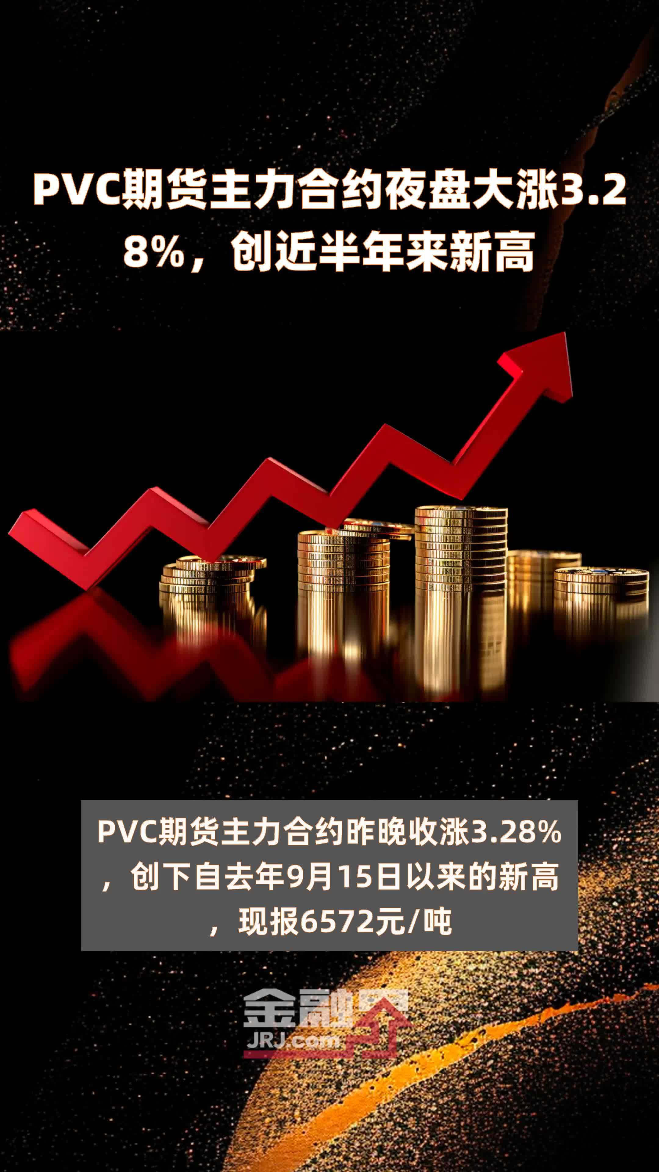 pvc期货主力合约夜盘大涨3