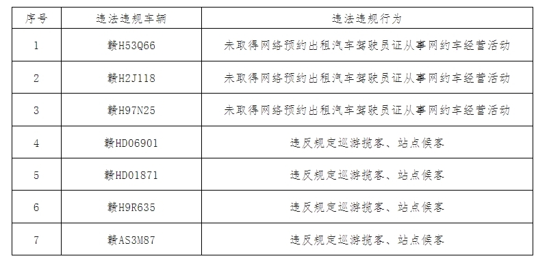 遮挡车载监控、车内吸烟.....景德镇曝光一批违法违规经营车辆和行为