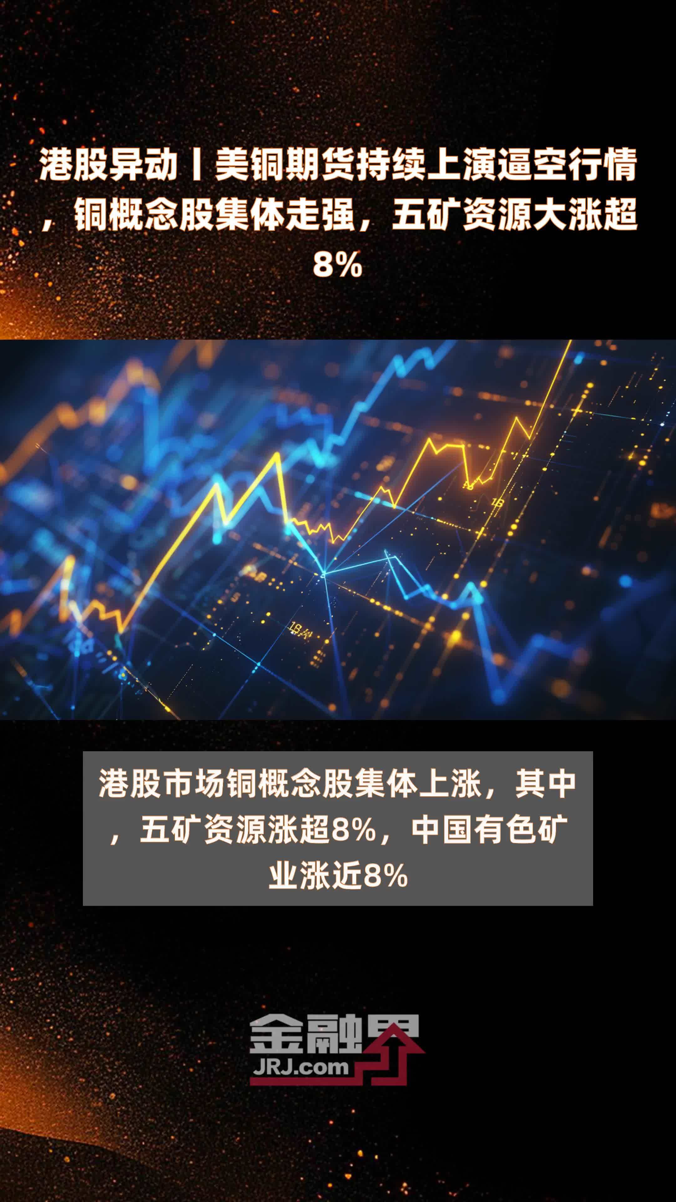港股异动丨美铜期货持续上演逼空行情，铜概念股集体走强，五矿资源大涨超8% |快报