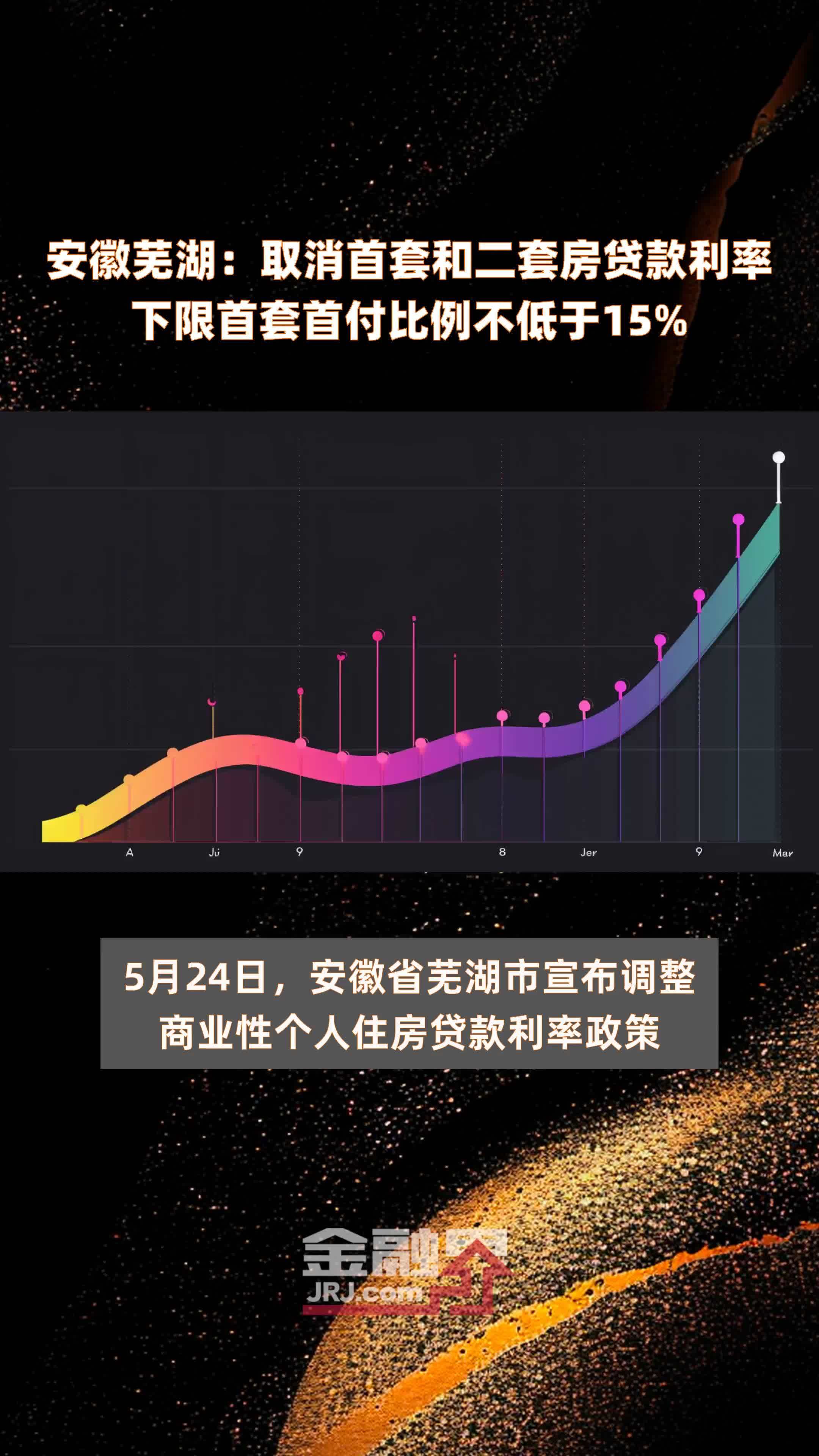 安徽芜湖:取消首套和二套房贷款利率下限首套首付比例不低于15%