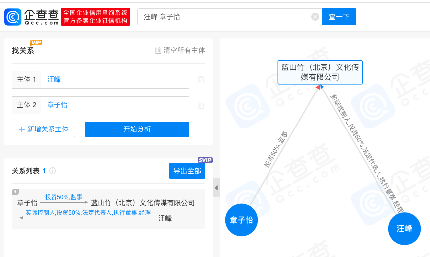 汪峰与章子怡仍共同持股公司 持股比例均为50%