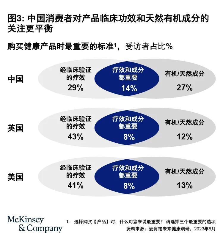 2024年全球大健康行业的五大核心趋势