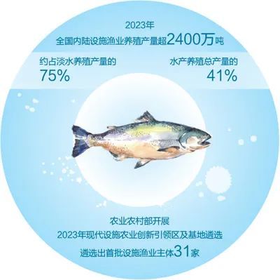 数据来源：全国水产技术推广总站