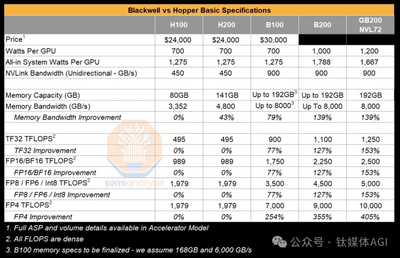 一张英伟达B100售价超21万，黄仁勋如何管理市值2.27万亿AI芯片巨头？