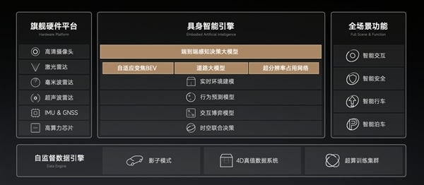 全栈自研!一文了解小米SU7 Pro标配的小米智驾Max