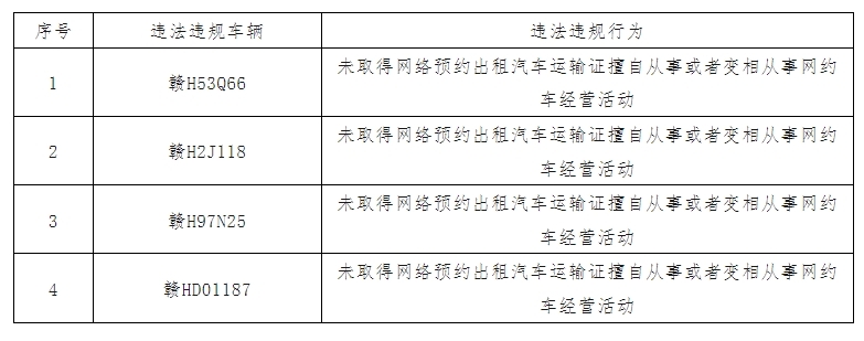 遮挡车载监控、车内吸烟.....景德镇曝光一批违法违规经营车辆和行为