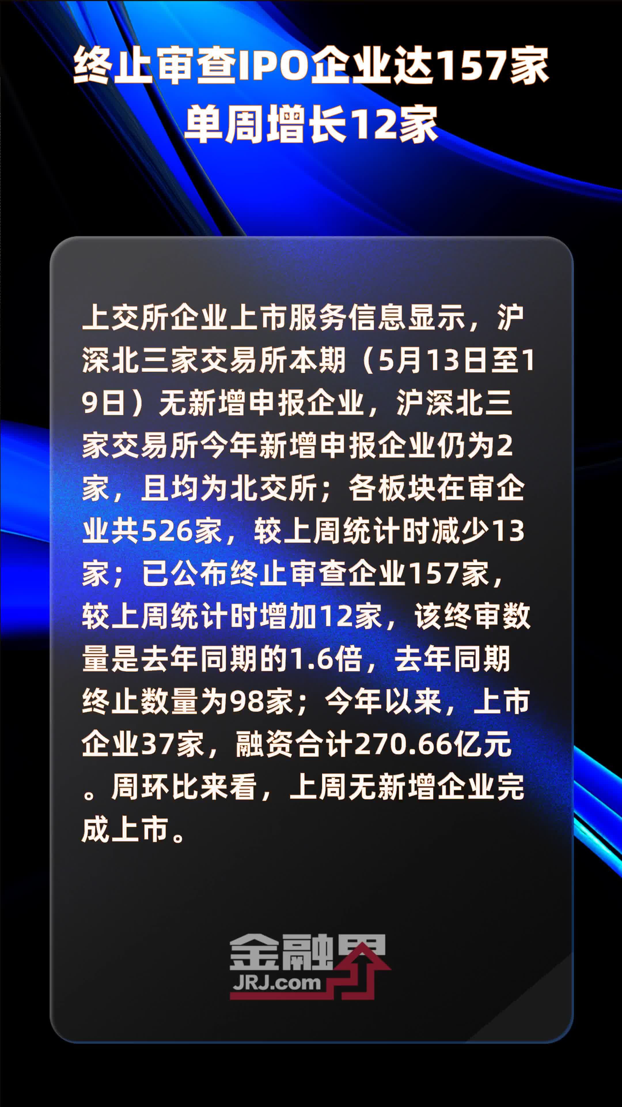 终止审查IPO企业达157家单周增长12家 |快报_凤凰网视频_凤凰网