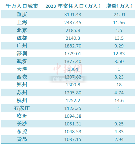 中新财经制图