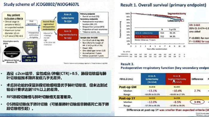 鐘華教授：《中華醫學會肺癌臨床診療指南（2024 版）》更新要點